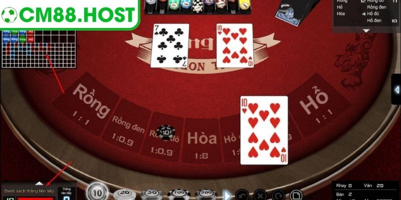 Bảng tổng hợp kết quả các ván cược sử dụng để nghiên cứu